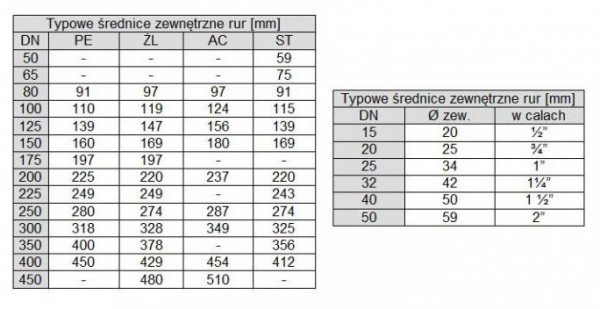 Blog Opaski Naprawcze Opaski Naprawcze gwinty-calowe-tabele